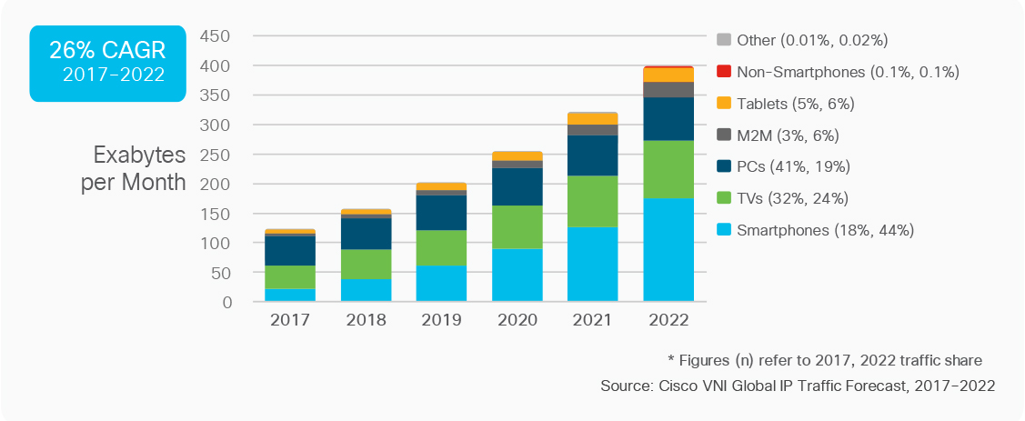 Ihs Automotive Forecast 2022