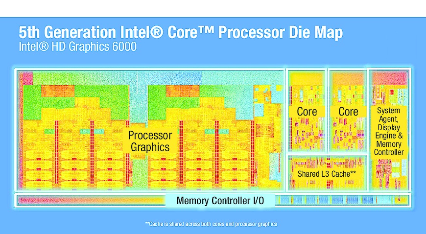 A single multi-chip package, the 5th generation Intel® Core™ i7-5620U processor delivers PC-class performance, HD graphics, and high-quality sound for space- and power-constrained embedded applications.