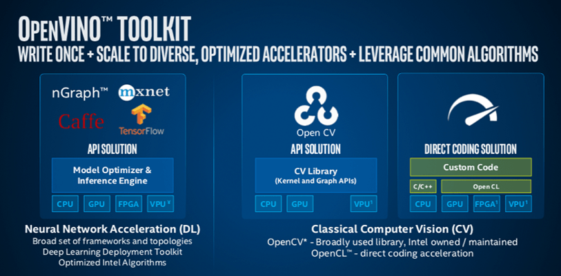 Intel Distribution of the OpenVINO Toolkit