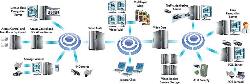 Axxon Intellect Enterprise Physical Security Information Management