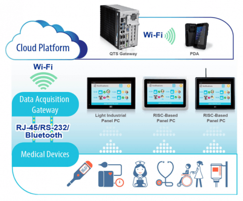 IEI solution automates data collection 