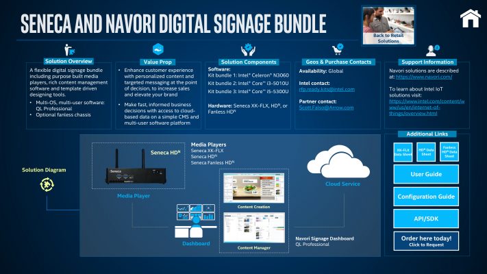 Seneca and Navori Digital Signage Bundle