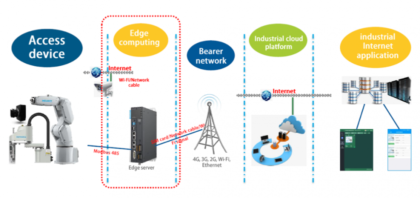 Micro Smart Factory