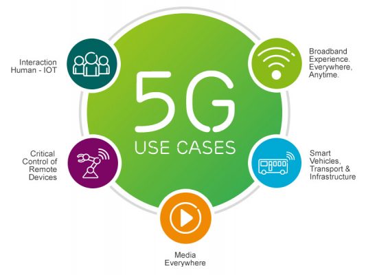 5G 使用案例