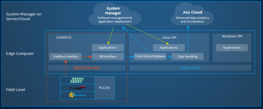 The Real-Time Machine Data Kit 