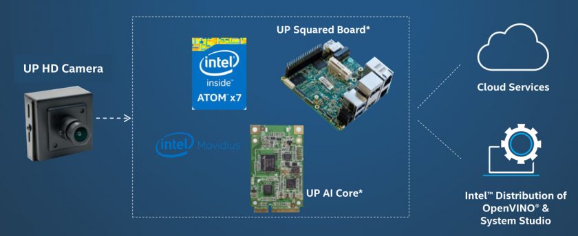 artificial intelligence IIoT computer vision