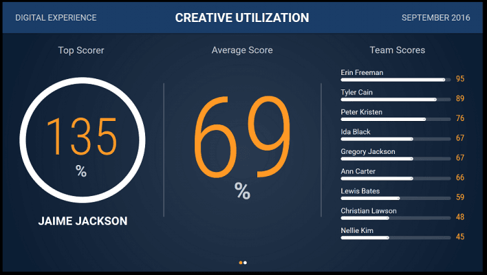 Real-time information from other enterprise systems can be pulled into the FWI ENGAGE platform and displayed companywide