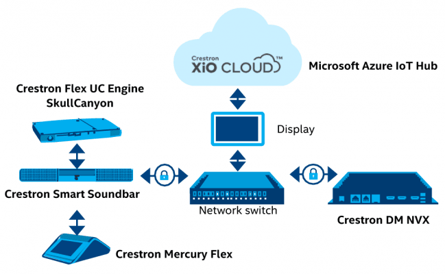 internet of things digital display artificial intelligence