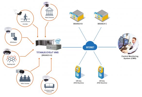 電腦視覺改善銀行的安全性、客戶服務，以及效率