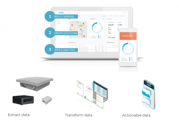 IoT-Real-Time-Analytics-AI-0