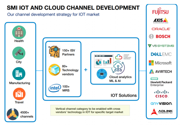 Aggregators combine technologies from many different sources