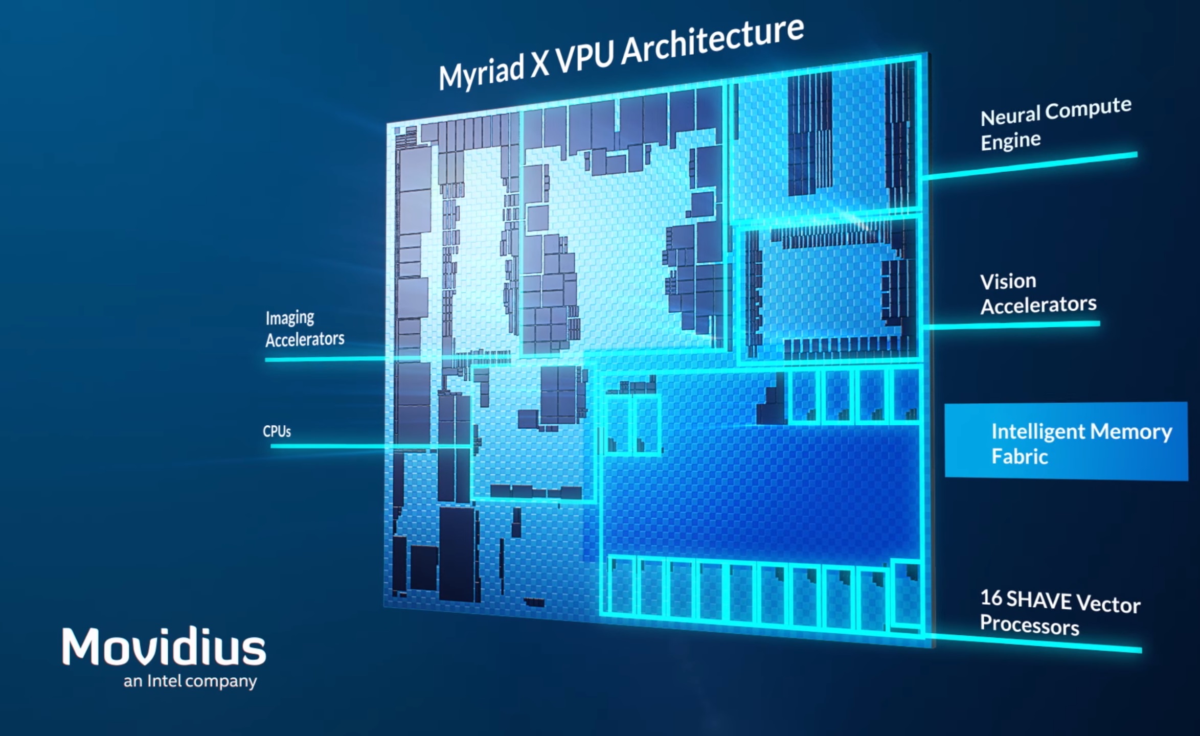 The VPU in the Intel Movidius enables computer vision applications to be processed in the silicon