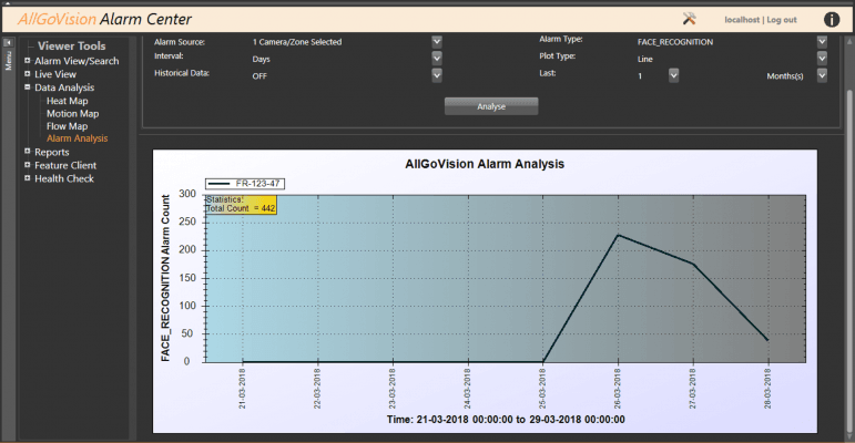 The Alarm Center enables security personnel to view, search, and analyze alarms