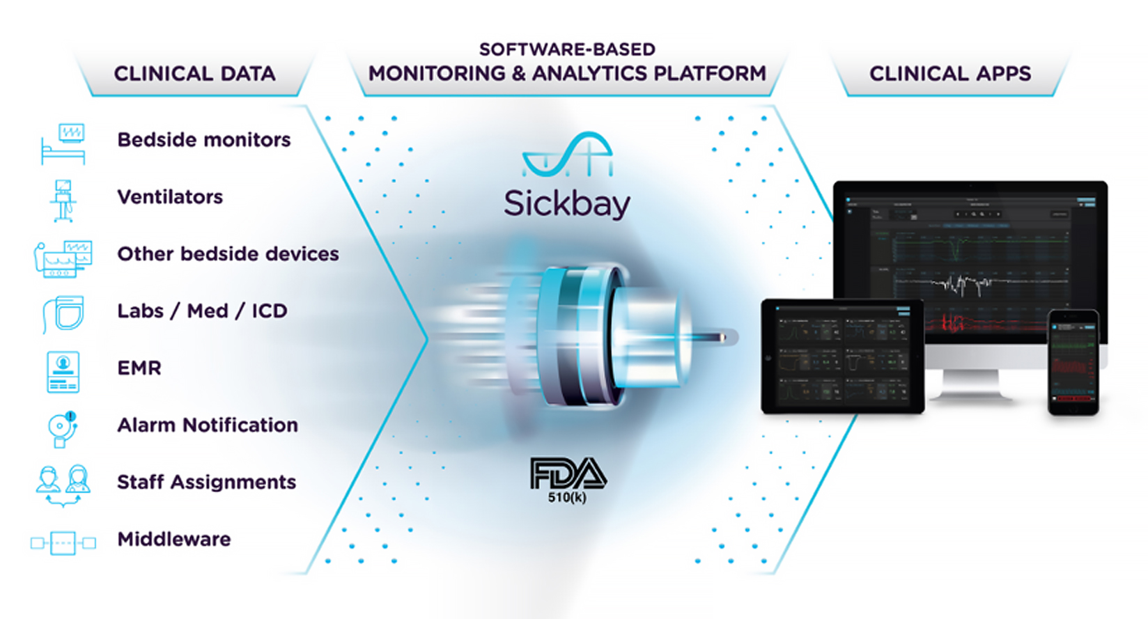 Sickbay Precision Medicine Platform for Critical Care deep learning