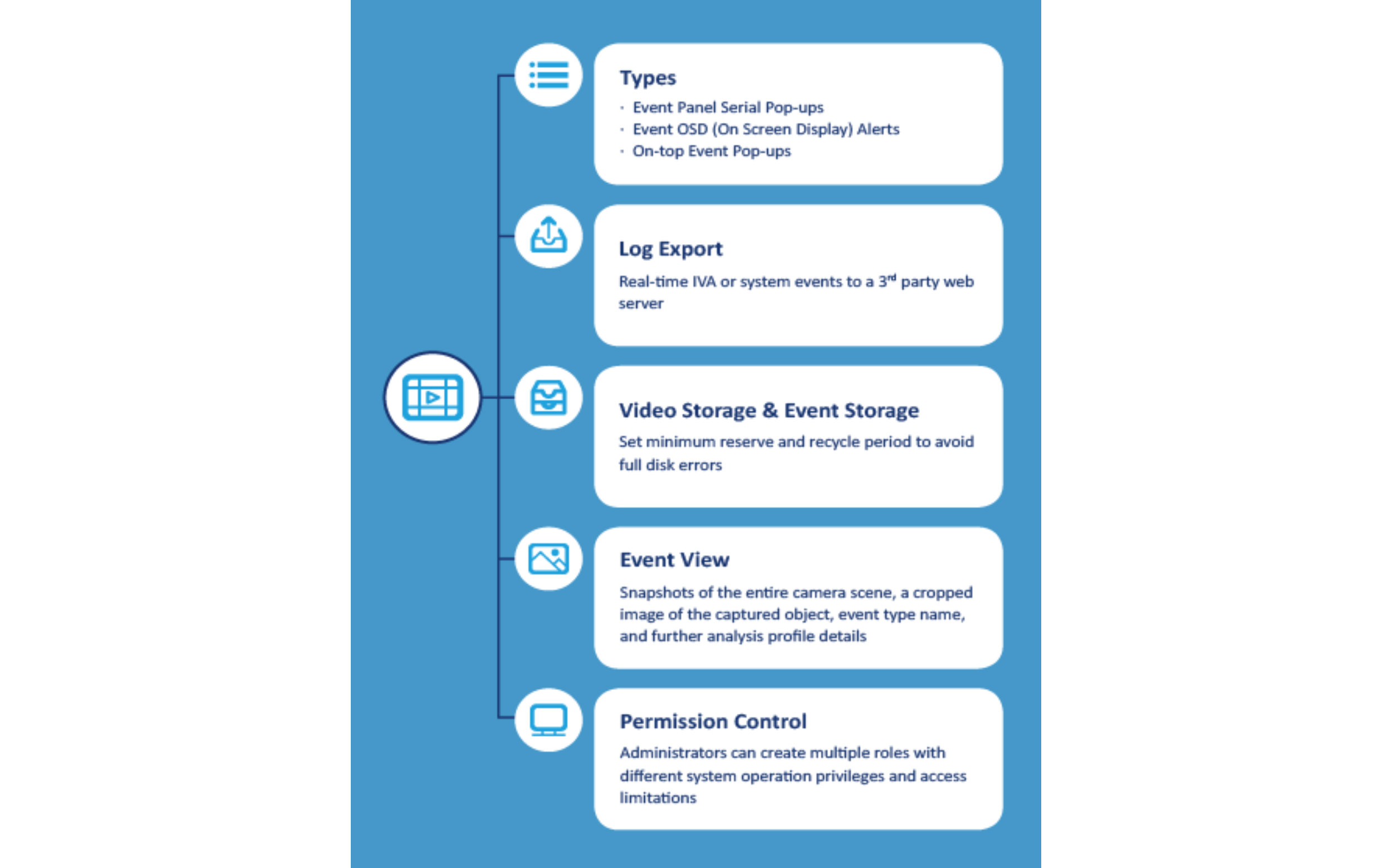 IVAR software can present video analytics in a number of ways. (Source: Gorilla Technology)