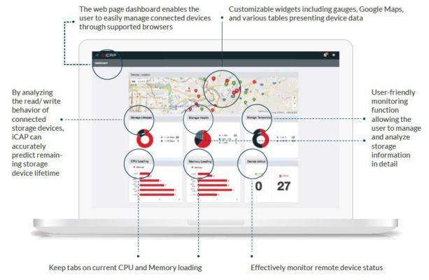 Innodisk’s iCAP cloud administration platform is a remote visualization dashboard for monitoring device health and status. (Source: Innodisk)