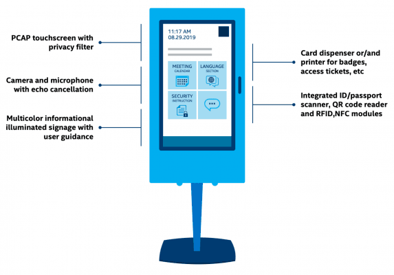 friendlyway kiosks integrate multiple technologies