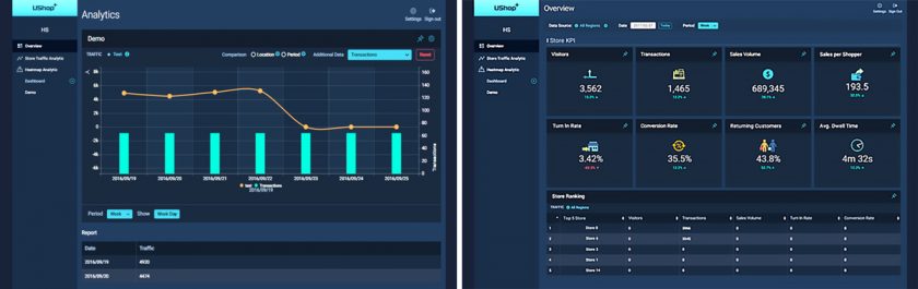 In-store business intelligence dashboard.