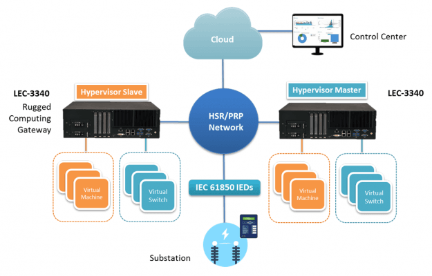 Workload consolidation can reduce costs and increase intelligence in electrical substations.