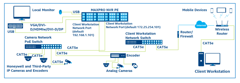 MAXPRO supports simultaneous recording, live monitoring, and search and system management