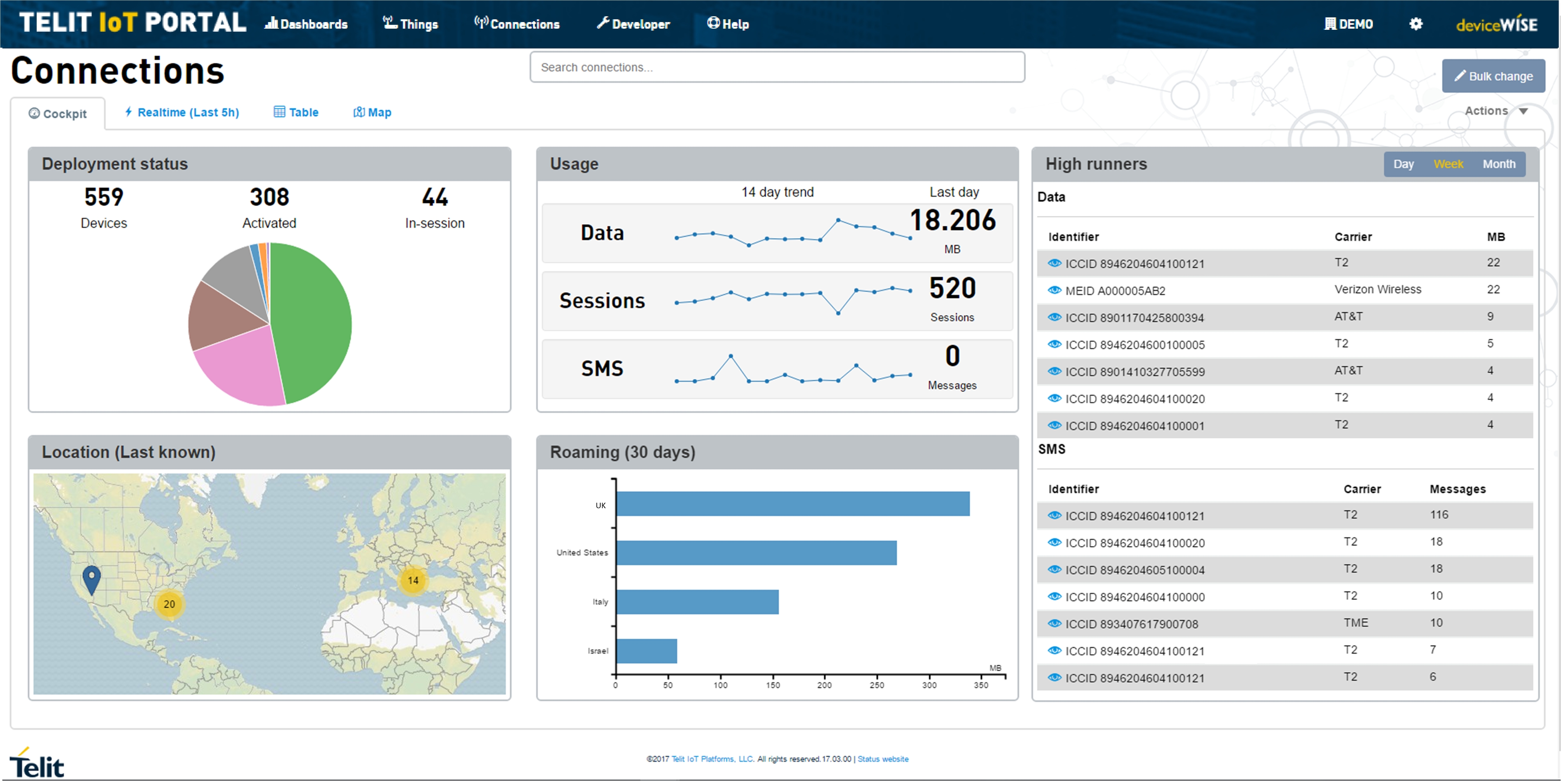 Telit OneEdge includes a monitoring dashboard with automated alerts and remote device management. (Source: Telit)