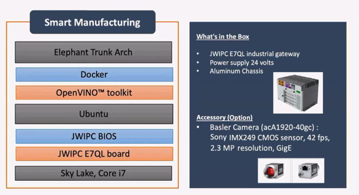 The software stack and hardware reduce the time needed to develop a machine vision solution