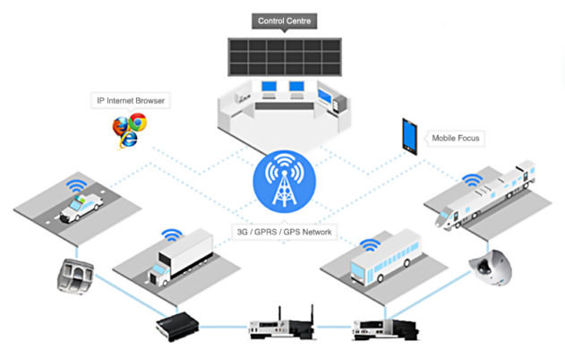 Taipei City garbage trucks are outfitted with NVRs and IP cameras that allow remote monitoring of geofenced areas. (Source: EverFocus)