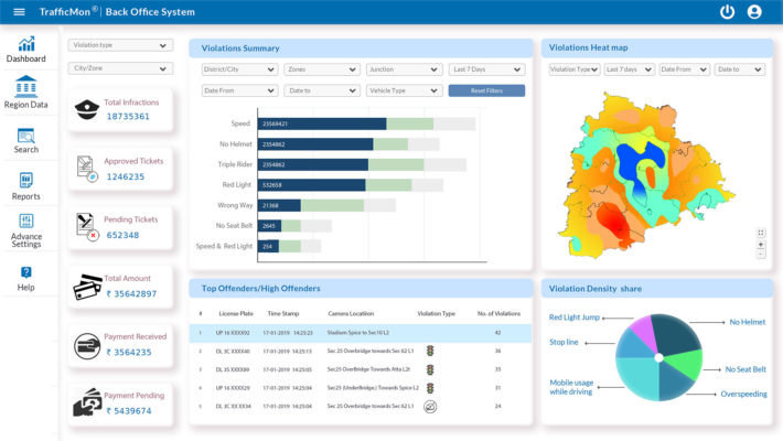 A back-office system provides a centralized view of all available data. (Source: Vehant)