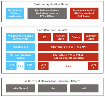 升級至全新的 IPC 平台將開展智慧工廠。( 來源：Intel® )