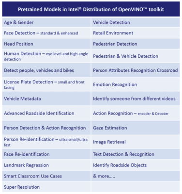 Figure 1. Intel® OpenVINO™ Toolkit pretrained computer vision models. (Source: Concurrent Technologies)