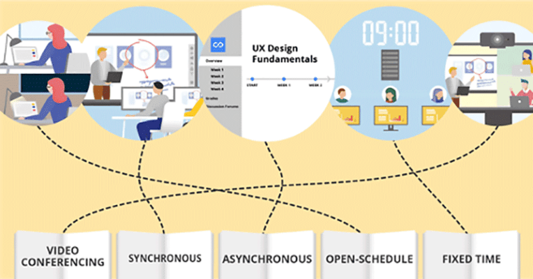 Figure 1. To be successful, edtech distance-learning tools must adapt different pedagogy. (Source: ViewSonic)