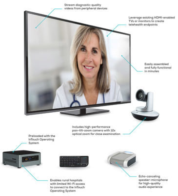 圖 1.簡單的使用者介面掩飾了 TV Pro 背後複雜的健康科技。