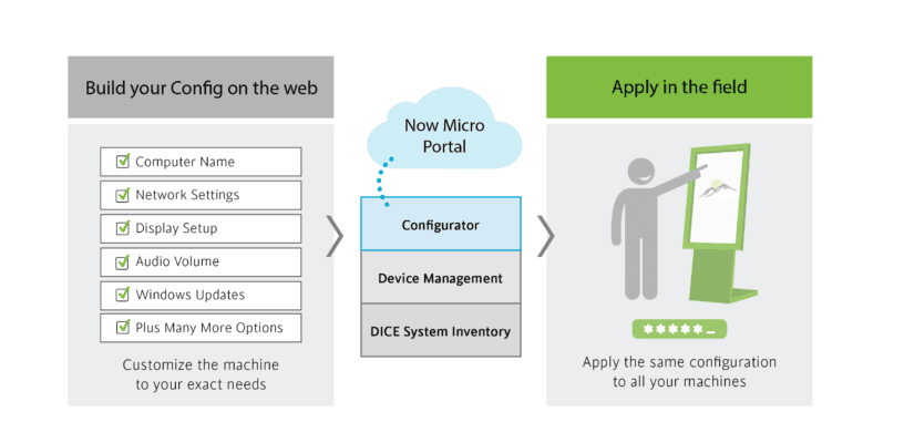 Figure 1. Now Micro’s Configurator allows network operators to monitor many important types of equipment and configuration data. (Source: Now Micro)