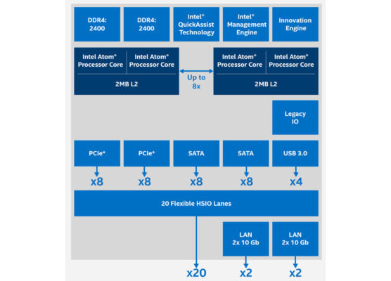 Intel Core processor SoC diagram with its key features.