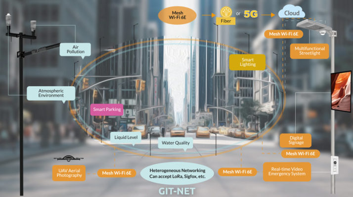 Figure 1. WPIG helped a local SI deploy a complex IoT project by sourcing and assembling multiple components. (Source: Green Ideas Technology)