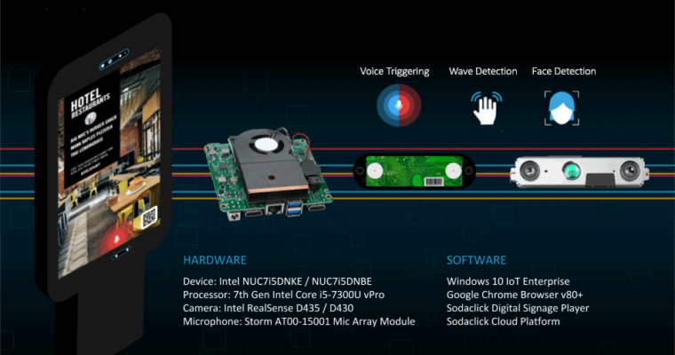 Solution hardware elements connected to and operating with a kiosk.