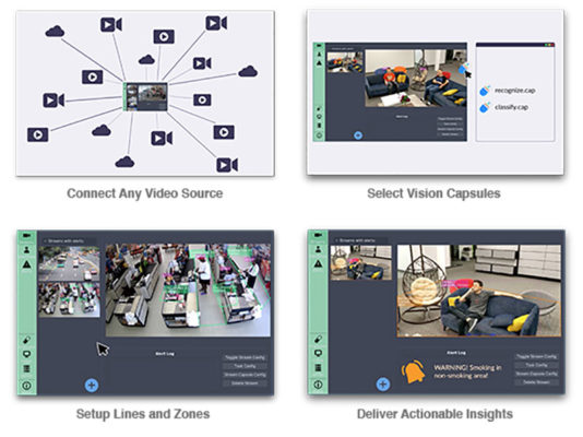 The BrainFrame platform leverages a suite of OpenVisionCapsules technology to combine video feeds and AI algorithms into end-to-end vision systems