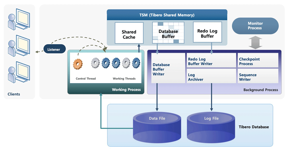 Cut Data Center Costs with a Cloud-Native Database | insight.tech