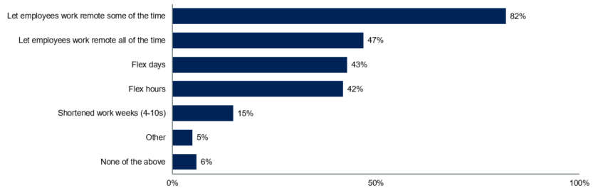 inclusive future of work, hybrid workforce, hybrid collaboration, distributed teams