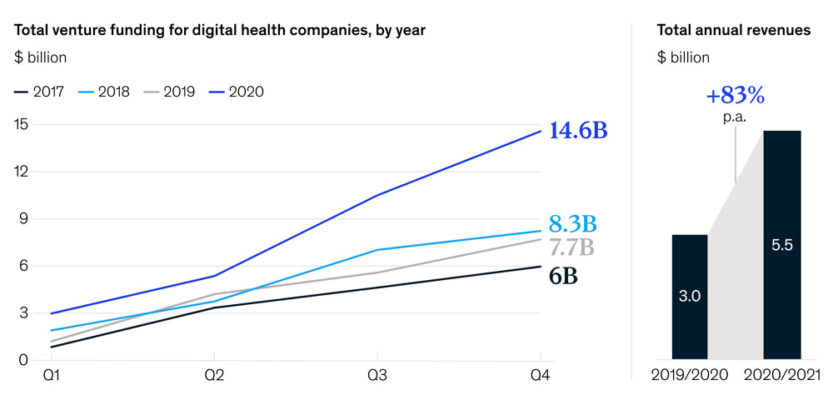 on-demand healthcare, virtual healthcare services, digital transformation in healthcare