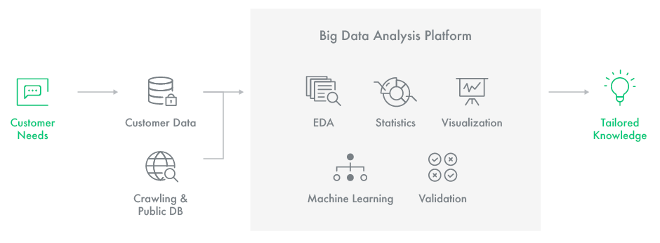 AI Uncovers Bioinformatic Treasure