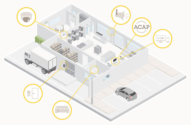 Cameras and speakers connect to servers throughout a facility to create an end-to-end security solution