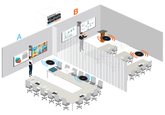 会议室图解，显示了多种混合办公技术：音视频设备、照明和边缘计算。